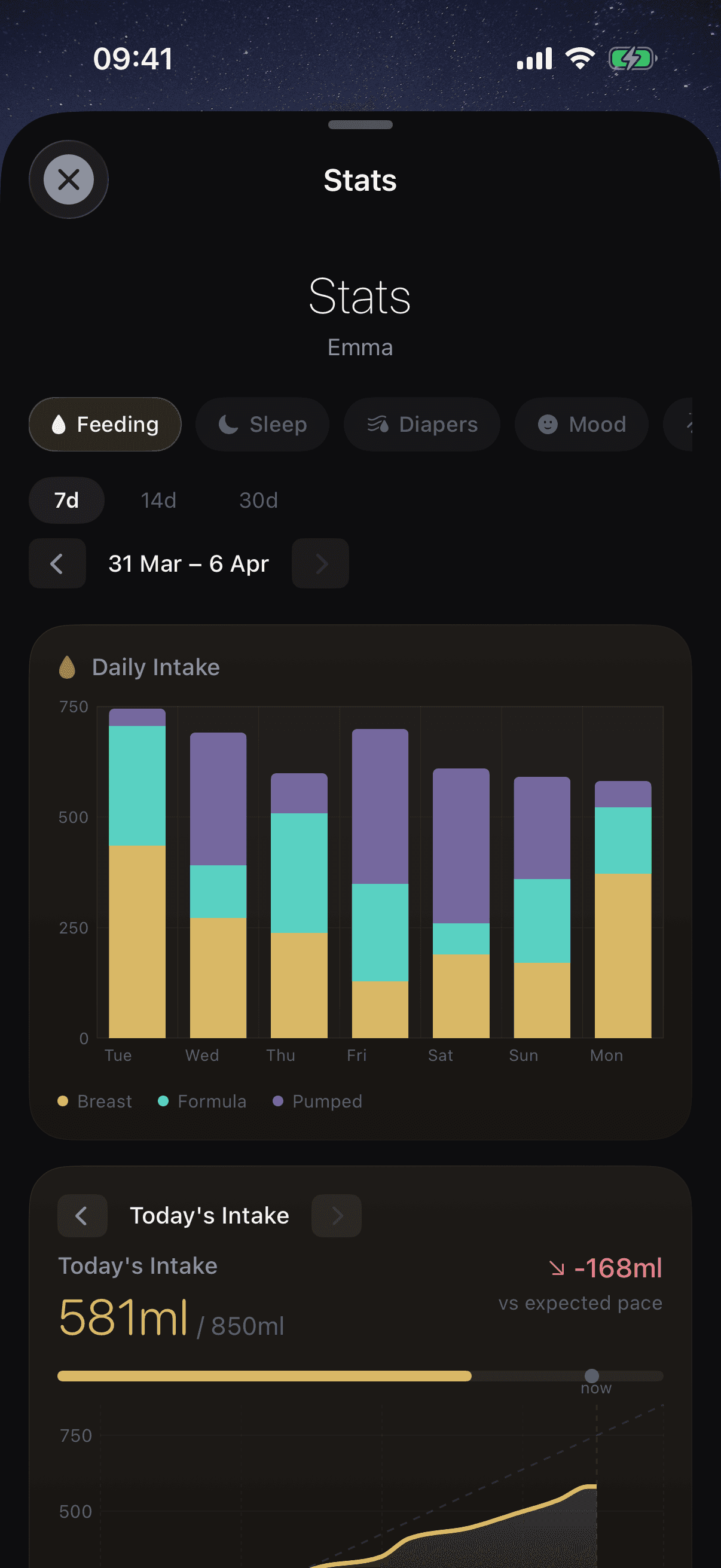 Statistics